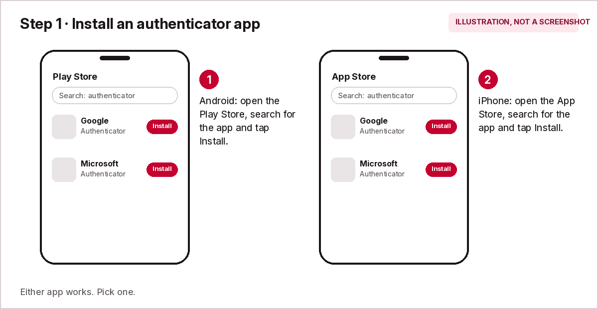 Illustration: install Google Authenticator or Microsoft Authenticator