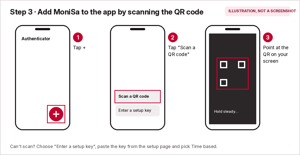 Illustration: tap plus, then Scan a QR code
